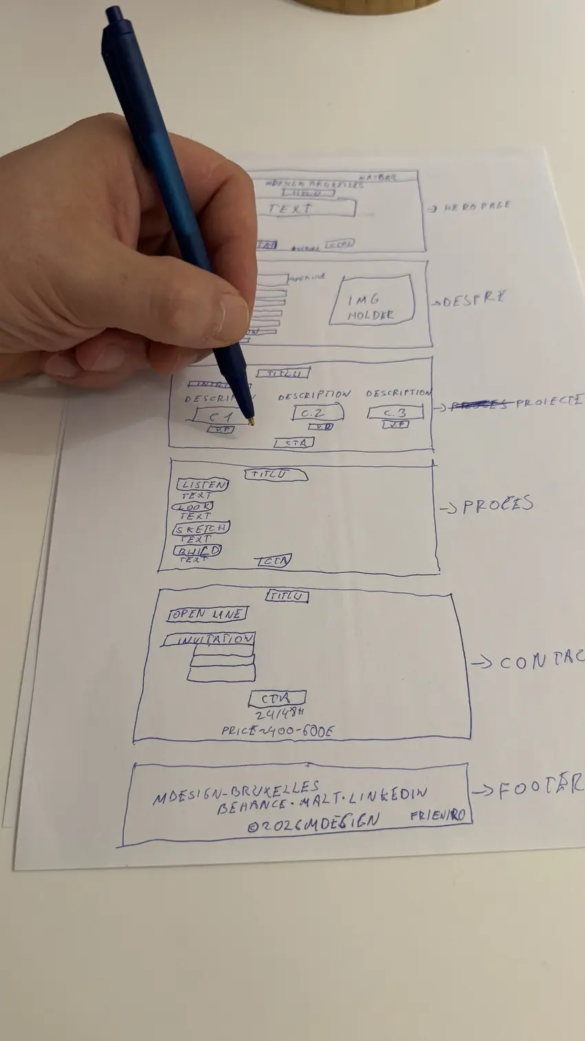 A hand holding a blue pen, sketching the layout of this website on paper: hero, about, projects, process, contact and footer.